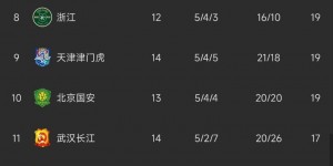 【龙八国际】李璇分析中超保级形势：河北队想扭转颓势太难了，广州队也非常难