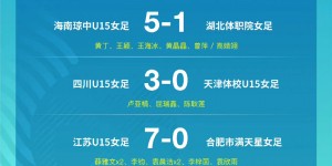 【龙八国际】青少年足球联赛女子U-15全国总决赛1/8决赛战报?八强出炉