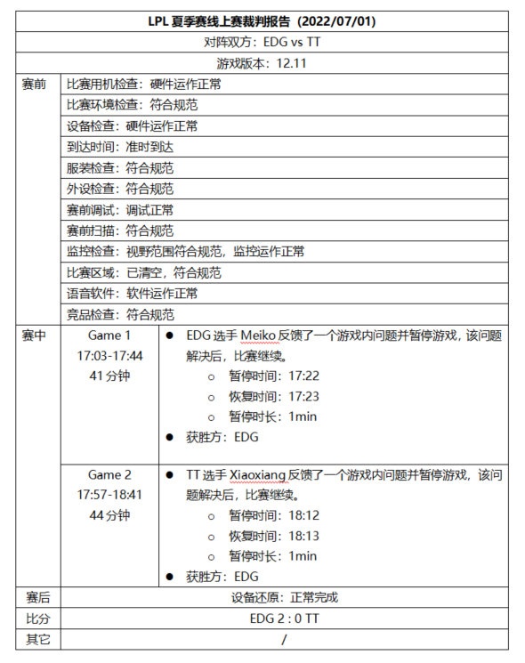 LPL裁判报告:RA中单Strive使用禁用符文英雄组合遭处罚