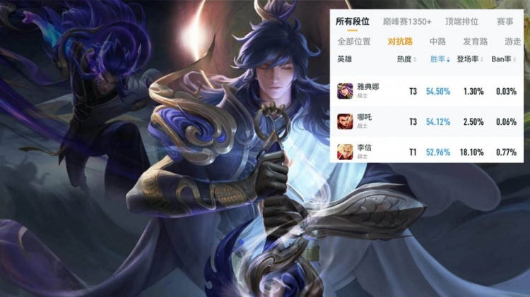 两位因装备调整而胜率攀升的英雄,她直接用影刃代替了专精装备