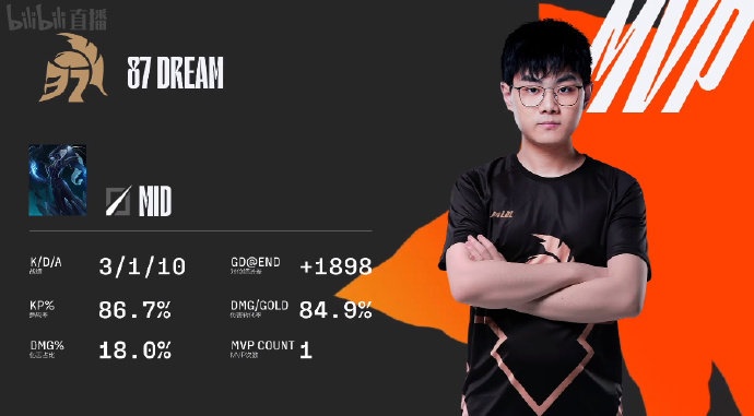 降维打击!小秀神Dream回归LDL二队 对位经济差1900轻取MVP