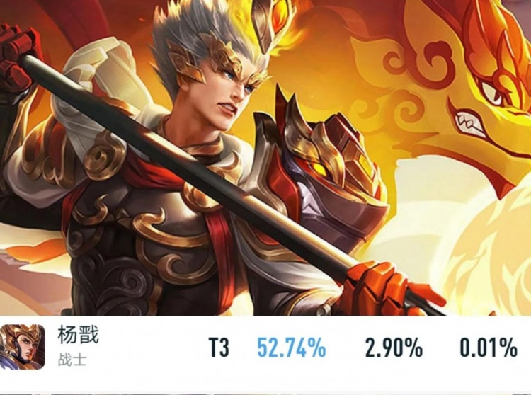 S28赛季各路胜率统计：有三位英雄突破55% 组成阵容还很合理