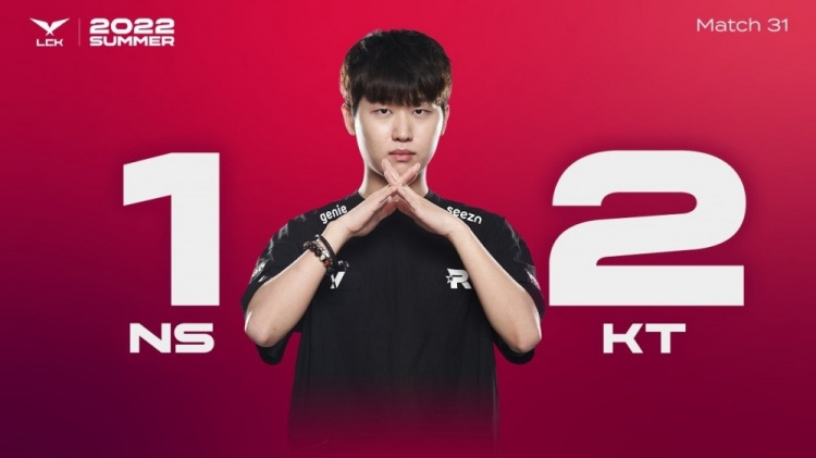 LCK今日赛果：KT 2-1战胜NS，KDF送BRO7连败