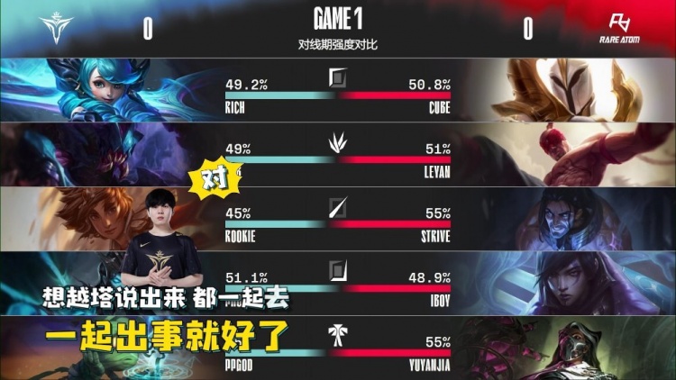 英雄麦克疯:Rookie回归完美首秀,队内尽是人情世故