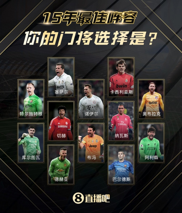 龙八国际15周年|足坛15年最佳阵,选出你的门神!赢adidas好礼?