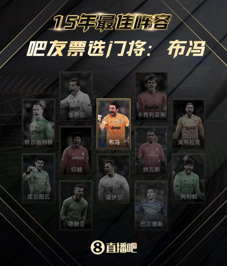 最佳阵容门将票选结果：布冯！恭喜这些吧友获?球鞋、球衣...
