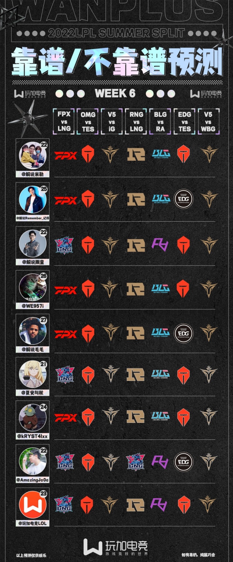 LPL“靠谱/不靠谱”预测第六周：仅尖勾AJ一人认为LNG战胜RNG