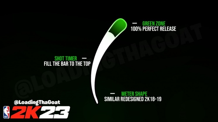 NBA2K23公布新版投篮条概念图,由LoadingThaGoat设计