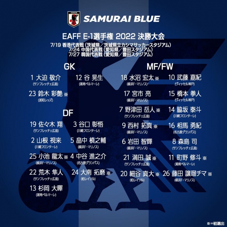 日本东亚杯名单:武藤嘉纪领衔,枪手旧将宫市亮入选,24日战中国