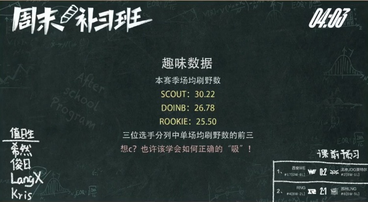 想C?学会如何吸!Scout、Doinb、Rookie场均刷野数排中单前三位