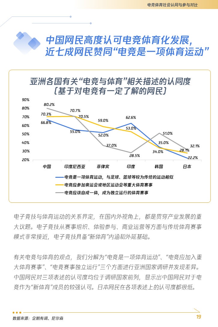 中国网民高度认可电竞体育化发展 近7成网民赞同电竞是体育运动