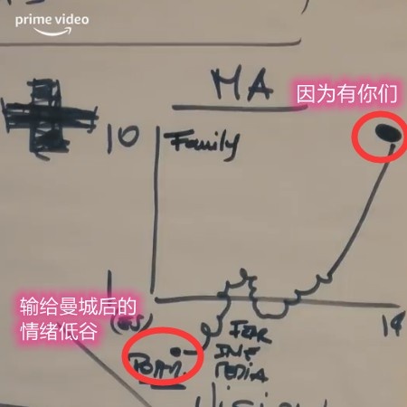 他真的，我哭死?看看阿尔特塔更衣室声情并茂的演讲