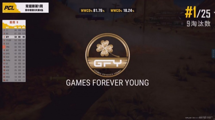 ?PCL夏季赛:CTG积分榜首17第二 4AM跌出前八