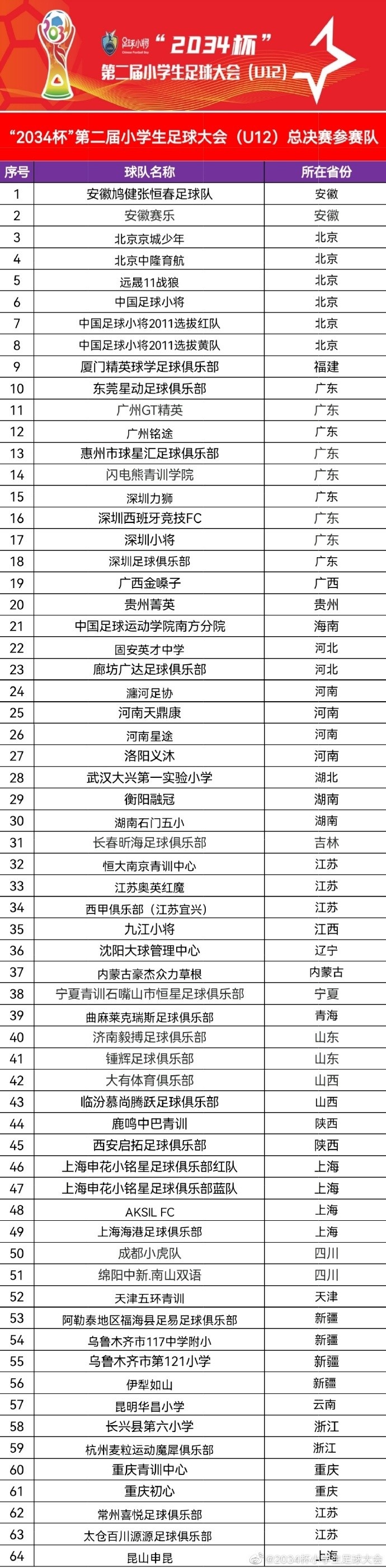 ?2034杯全国小学生足球大会!今晚迎来决赛!谁能制霸全国?