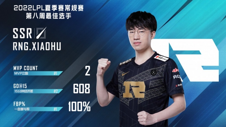 LPL夏季赛第八周MVP——RNG.Xiaohu,最佳新秀——OMG.Shanji