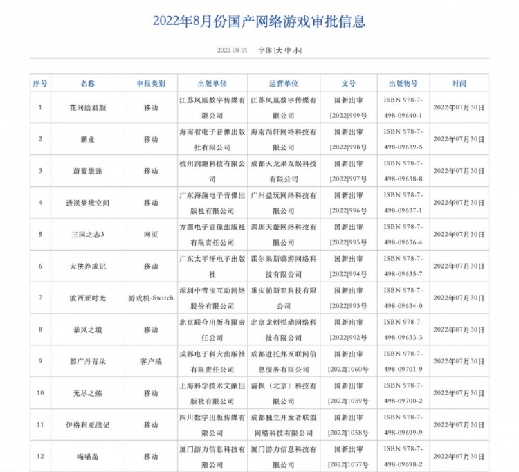 8月国产游戏版号公布:国行Switch《波西亚时光》《雨纪》过审