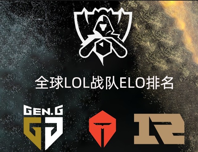 全球战队ELO排行榜：RNG夺得LPL冠军可能性仅5% Gen.G成世界第一