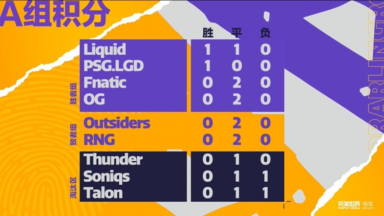 阿灵顿Major首日综述：Aster两战横扫 PSG.LGD开门红 RNG两场握手