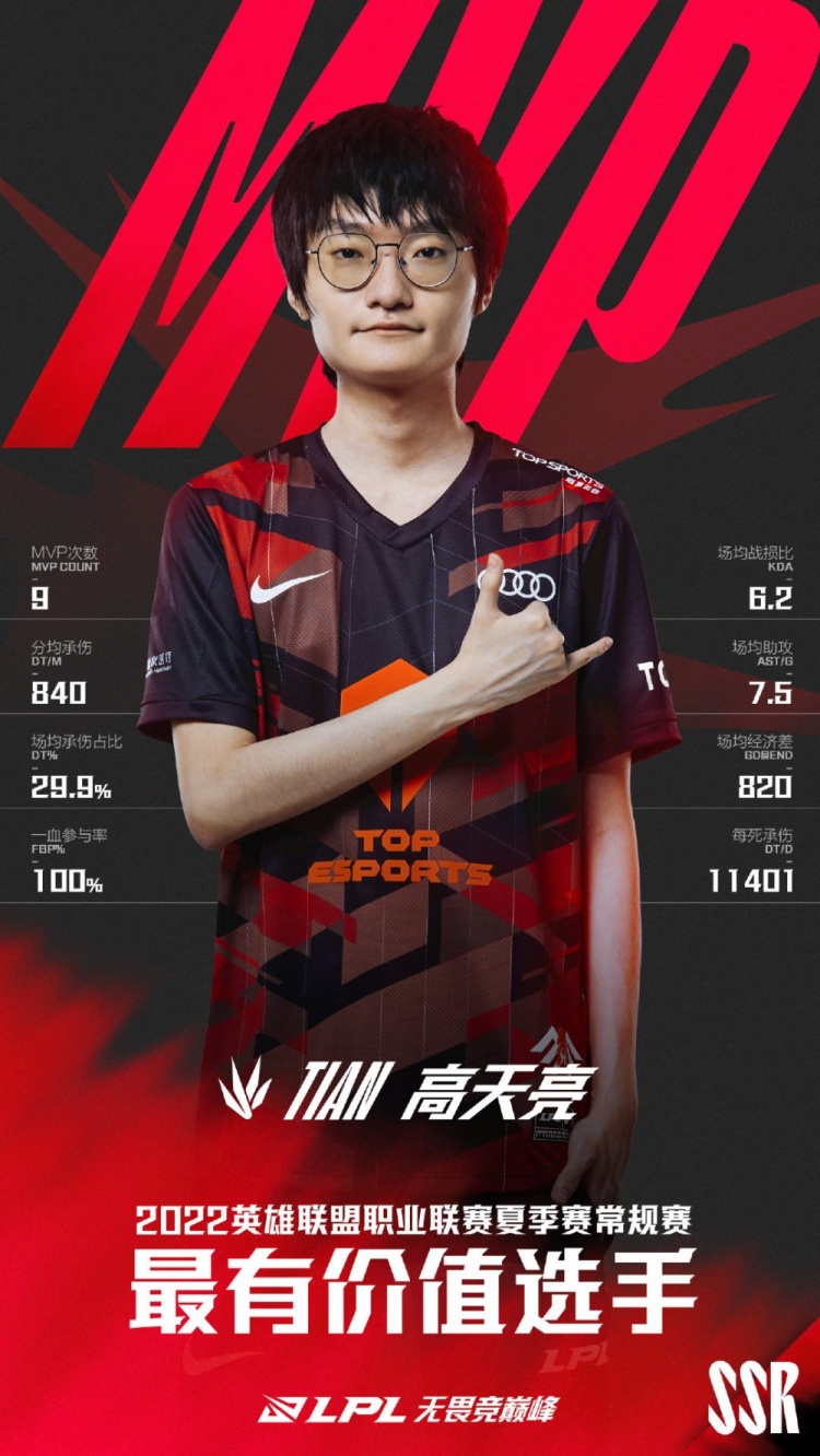TES.Tian荣获LPL夏季赛常规赛MVP!最佳新秀:OMG.Shanji