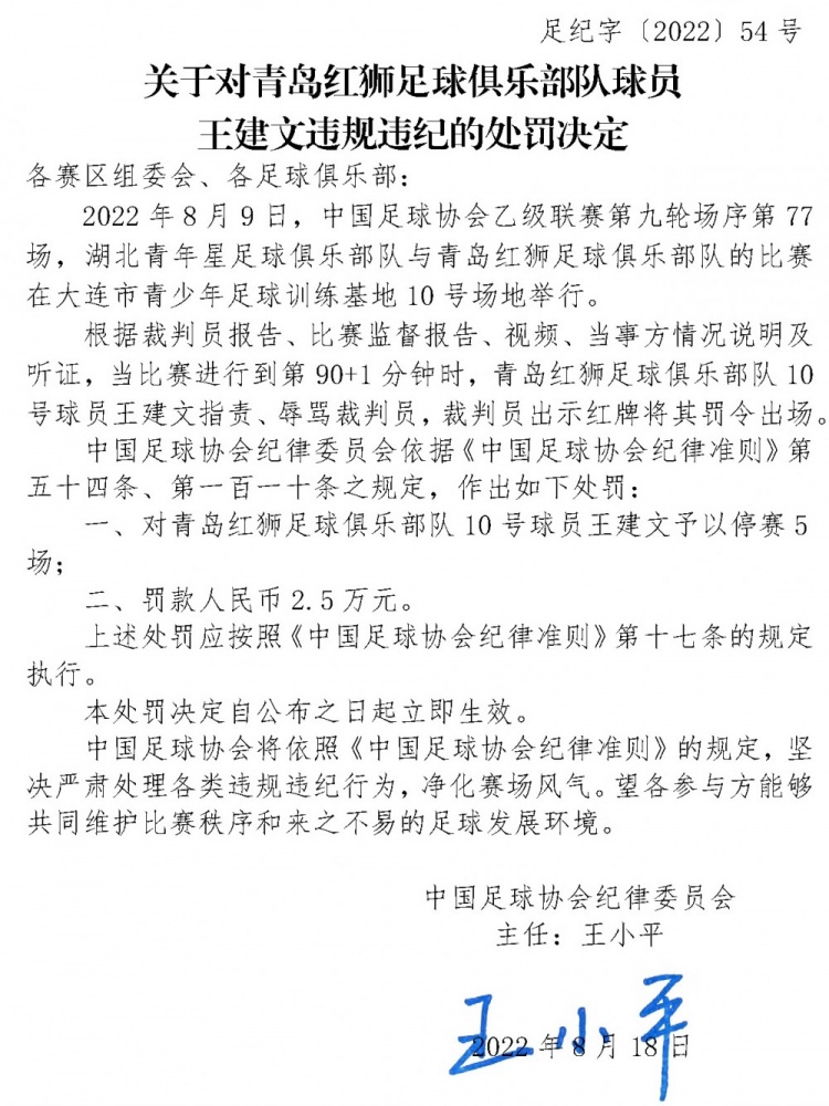 足协官方:青岛红狮球员王建文辱骂裁判员,禁赛5场罚款2.5万