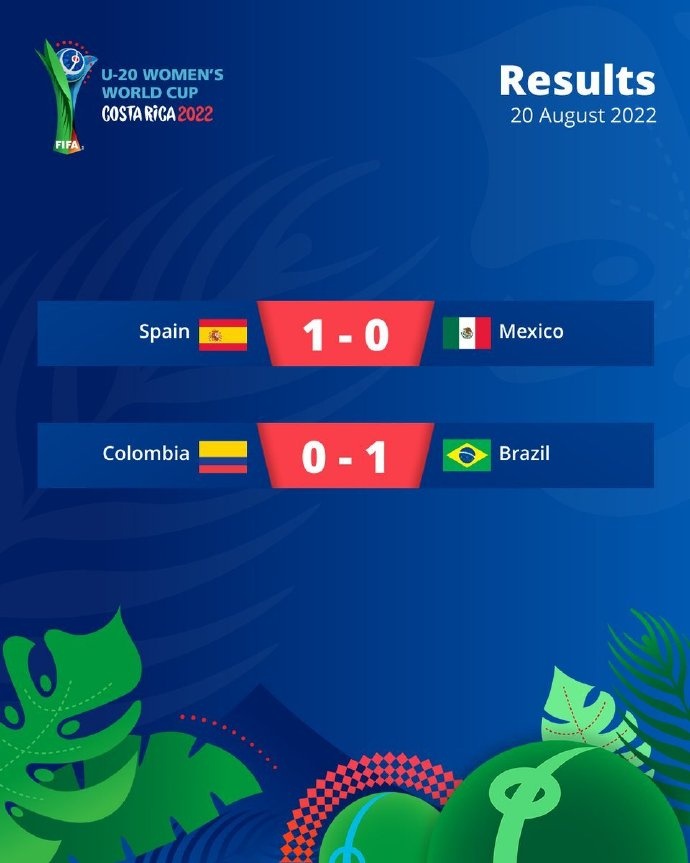 U20女足世界杯:西班牙1-0墨西哥、巴西1-0哥伦比亚进半决赛?