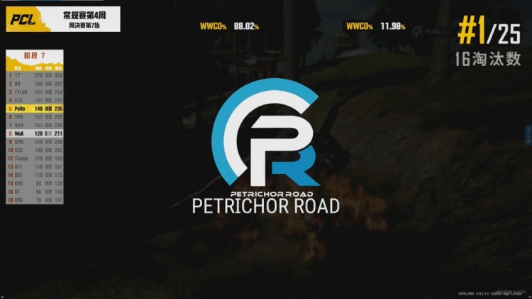 ?PCL周决赛：PeRo火力拉满 16杀成功吃鸡