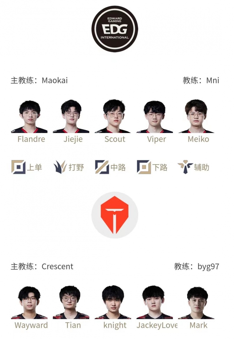 LPL明日首发阵容:Jiejie登场与二叔交手 Wayward首发对战Flandre