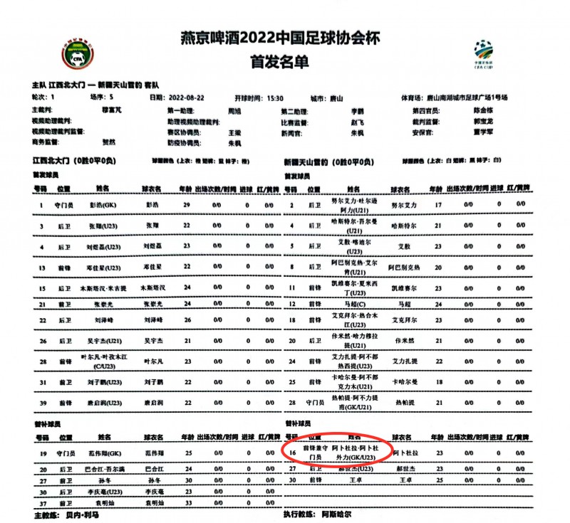 ?活久见!新疆天山雪豹名单中一U23小将位置为前锋兼守门员