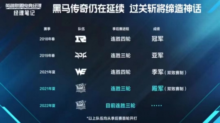 LPL历史黑马队伍回顾:18年RNG连胜四轮夺冠,LNG能否延续奇迹