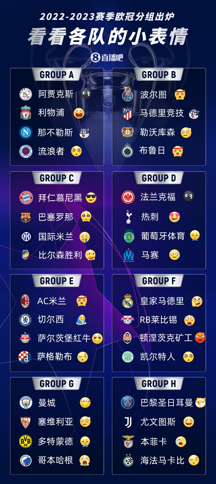 ?欧冠分组表情包版!看看各队得知分组的小表情?