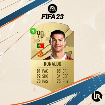 媒体爆料C罗FIFA23评分:总评90,射门92速度81身体75