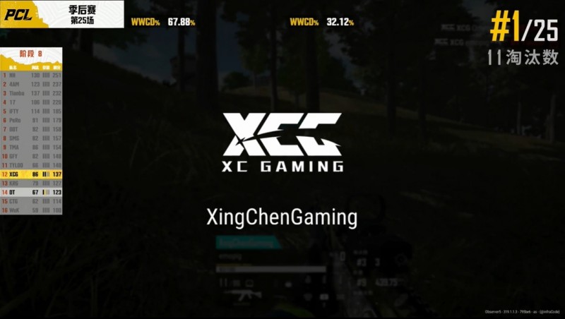 ?PCL季后赛第五日:omega一穿三逆袭!XCG十一杀吃鸡
