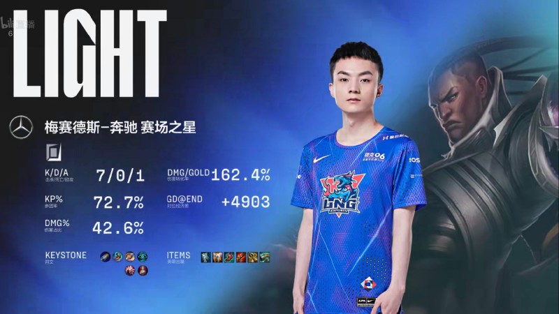 微博热议LNG追回一局：别质疑先相信！Light灯亮了！！