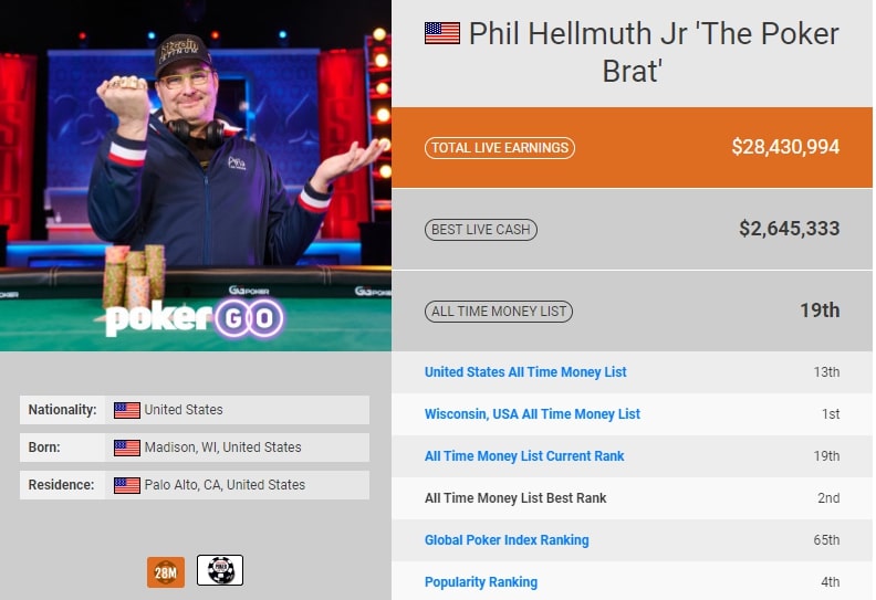 【EV扑克】Phil Hellmuth身价高达1亿,持股多家公司,每年只需工作10个小时