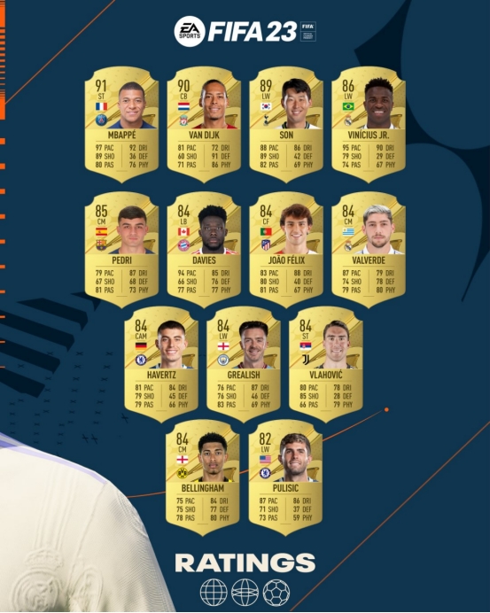 “孙兴慜身体只有69?”?FIFA系列的球员能力值是如何计算的?