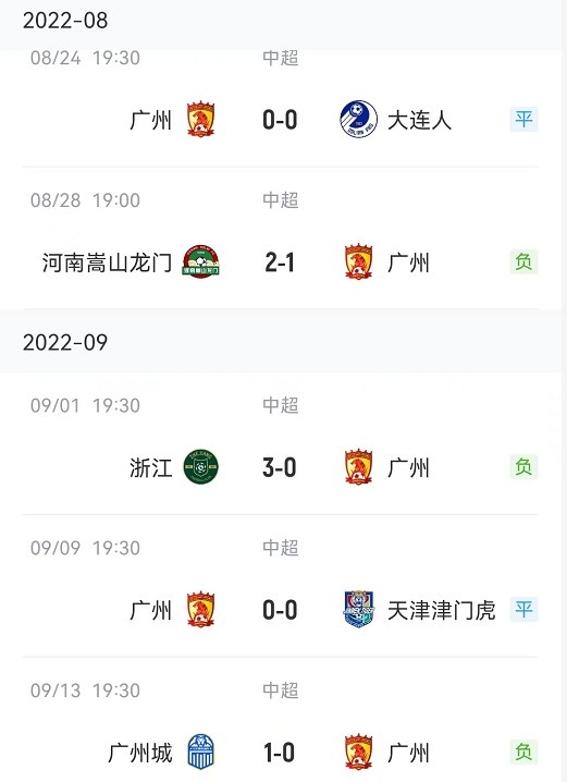 粤媒:广州队近5轮不胜仅进1球,郑智团队急需解决进攻问题