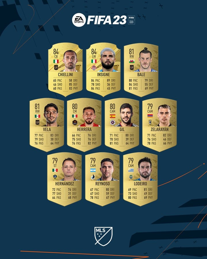 FIFA23美职联能力值TOP10:基耶利尼、因西涅84分,贝尔81分