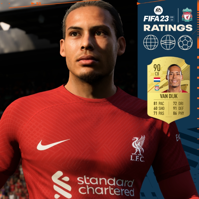 FIFA23中卫球员TOP20:范迪克90居首 马尔基尼奥斯、迪亚斯88
