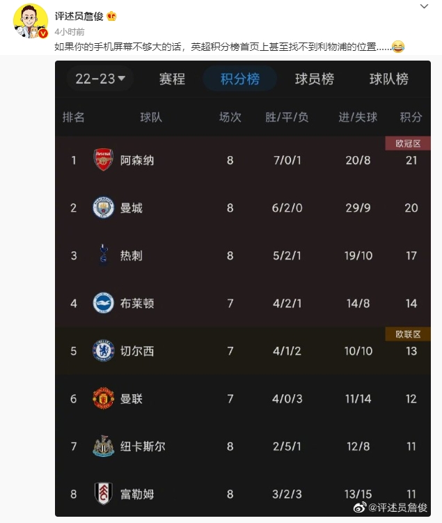詹俊晒龙八国际积分榜截图:如果手机屏不够大,甚至看不到利物浦