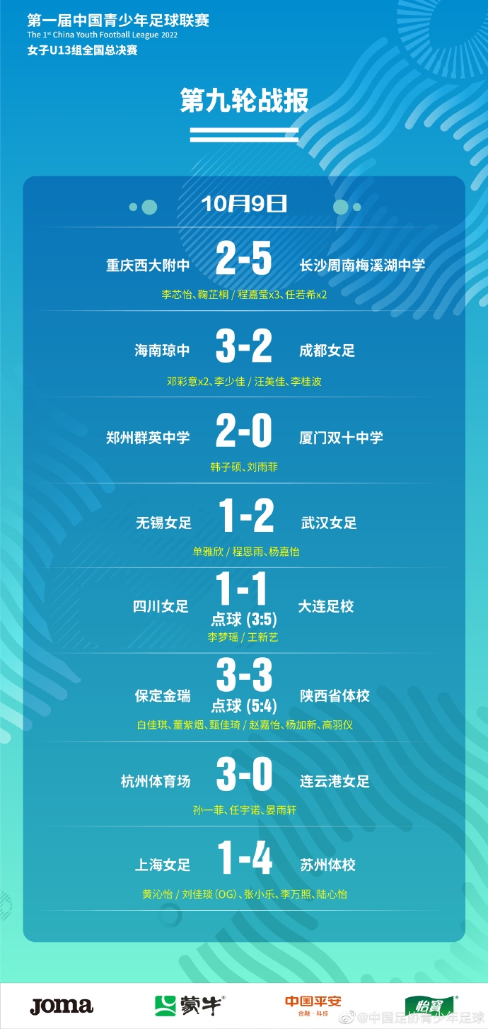 中国青少年足球联赛(女子U13组)全国总决赛:苏州体校夺冠