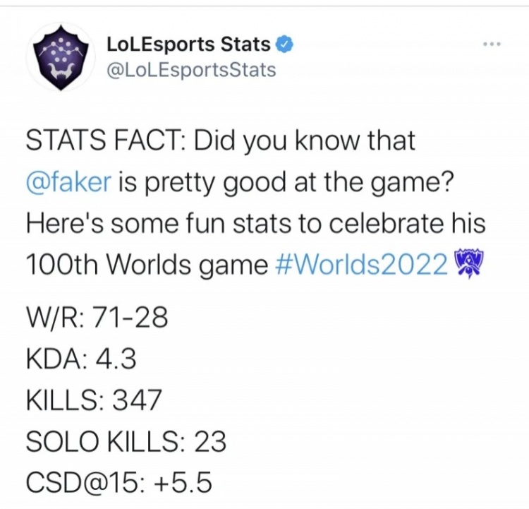 LOL数据库官推发布Faker选手99场世界赛的数据：71胜28负