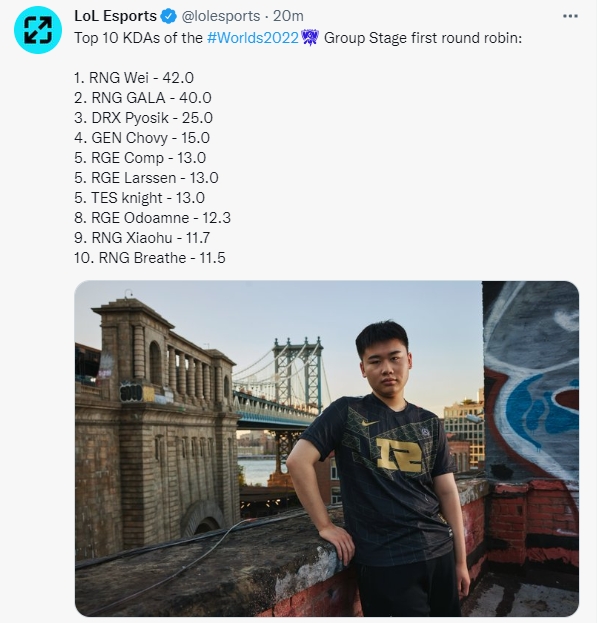 LOL官推公布KDA TOP10:RNG四人在榜 knight冲进前5