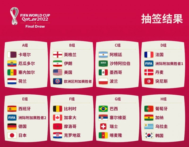【EV扑克】与人气主播一起瞬移至卡塔尔世界杯,新型锦标赛20日同步热闹登场!