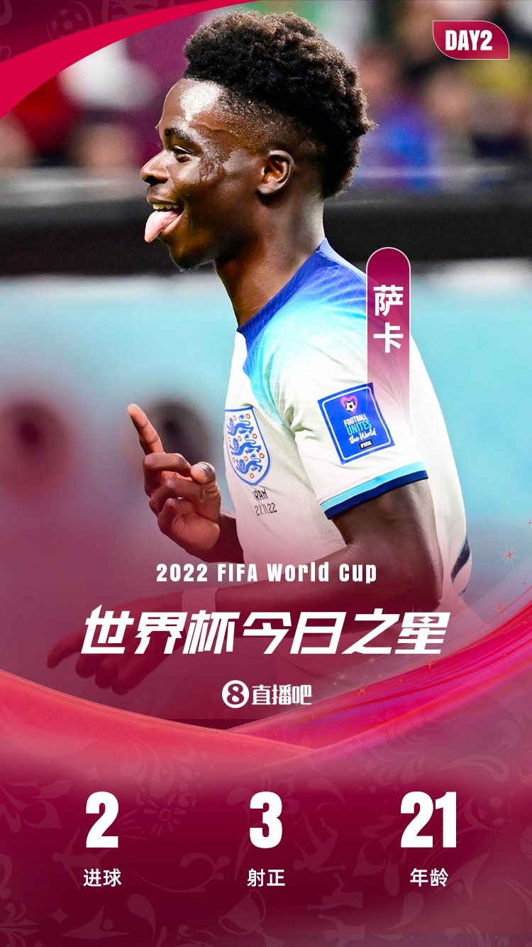 【世界杯今日之星】萨卡,00后宝藏男孩,1.5万+吧友的选择