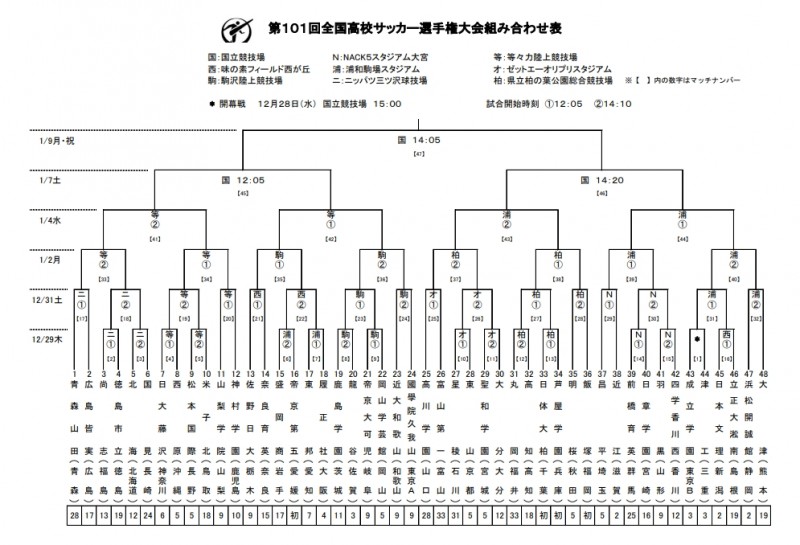 目标全国制霸!第101届全日本高中足球锦标赛抽签结果出炉