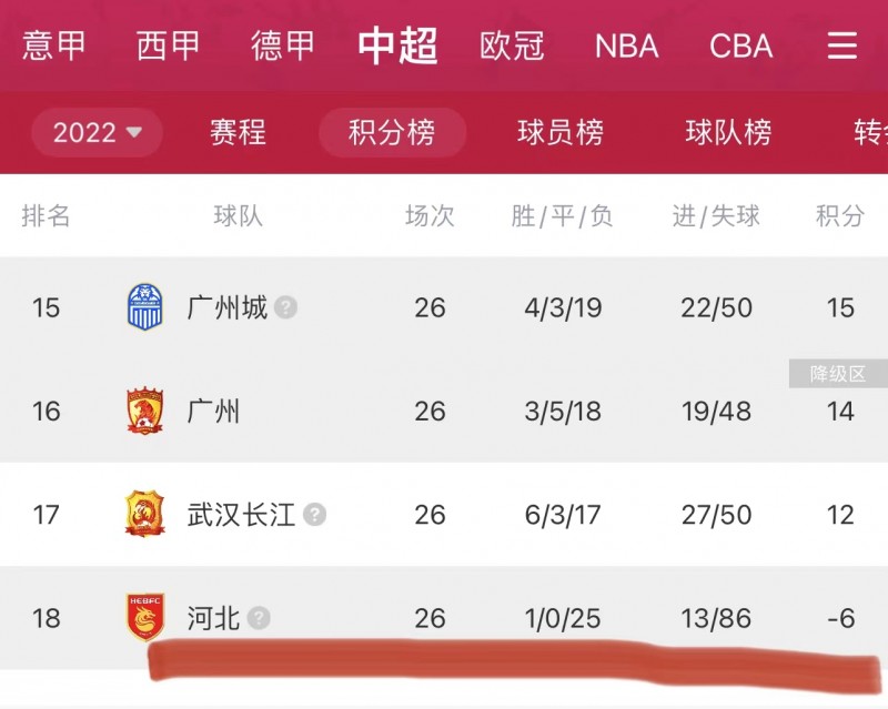 -6分!河北未及时落实偿还欠薪遭遇两连扣,目前积分为-6分