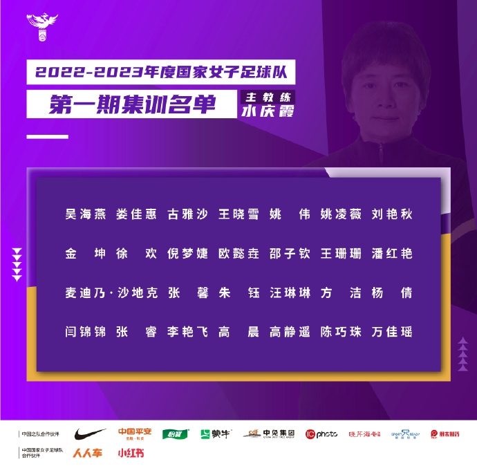 中国女足(除海外球员)冬训备战2023年各项赛事的名单
