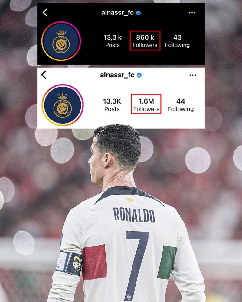 CR7效应!C罗加盟球队后,利雅得胜利社媒粉丝从80万涨至400万