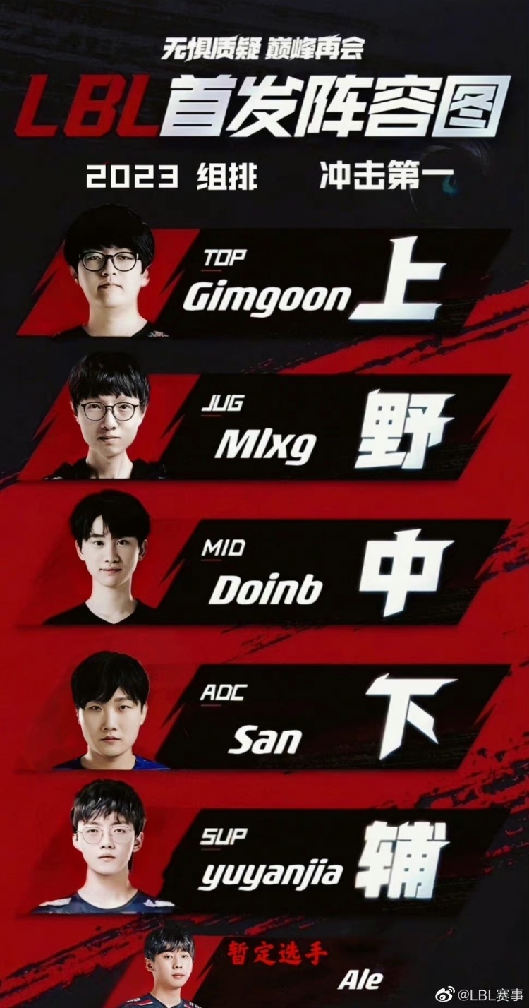 LBL今日首发名单:金贡、MLXG、Doinb、伞皇、预言家