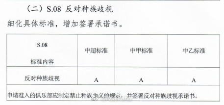 足协准入将种族歧视C标改为强制的A标,必须提交反种族歧视承诺书
